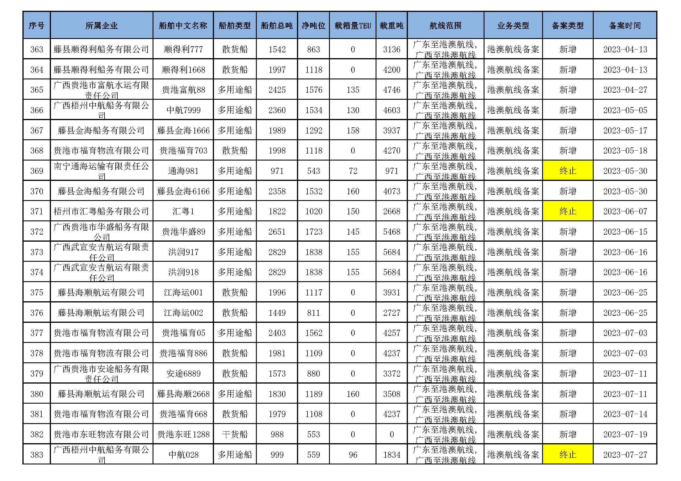 截至2025年11月12日在交通运输部水路运输建设综合管理信息系统完成备案的港澳航线水路运输船舶_页面_26.jpg