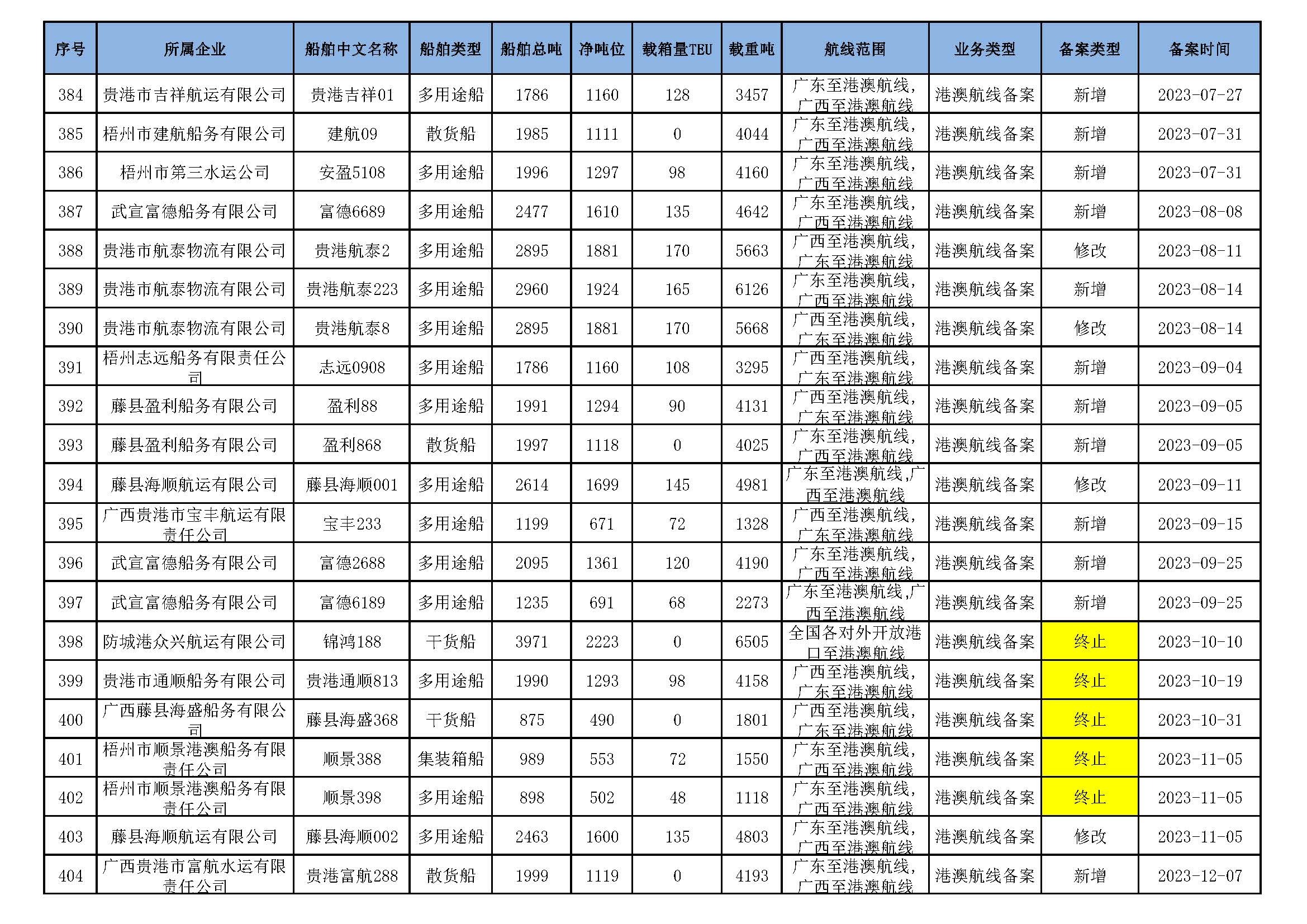 截至2025年11月12日在交通运输部水路运输建设综合管理信息系统完成备案的港澳航线水路运输船舶_页面_27.jpg