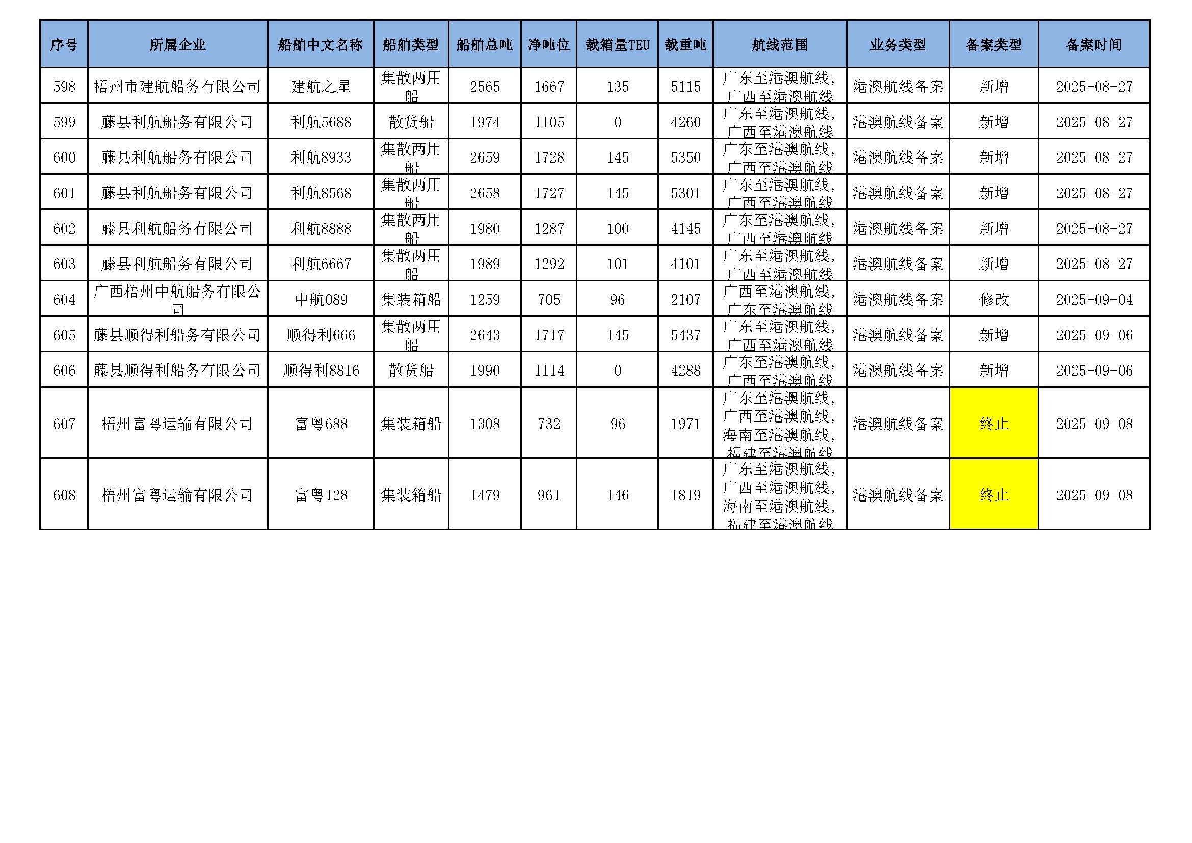 截至2025年11月12日在交通运输部水路运输建设综合管理信息系统完成备案的港澳航线水路运输船舶_页面_38.jpg