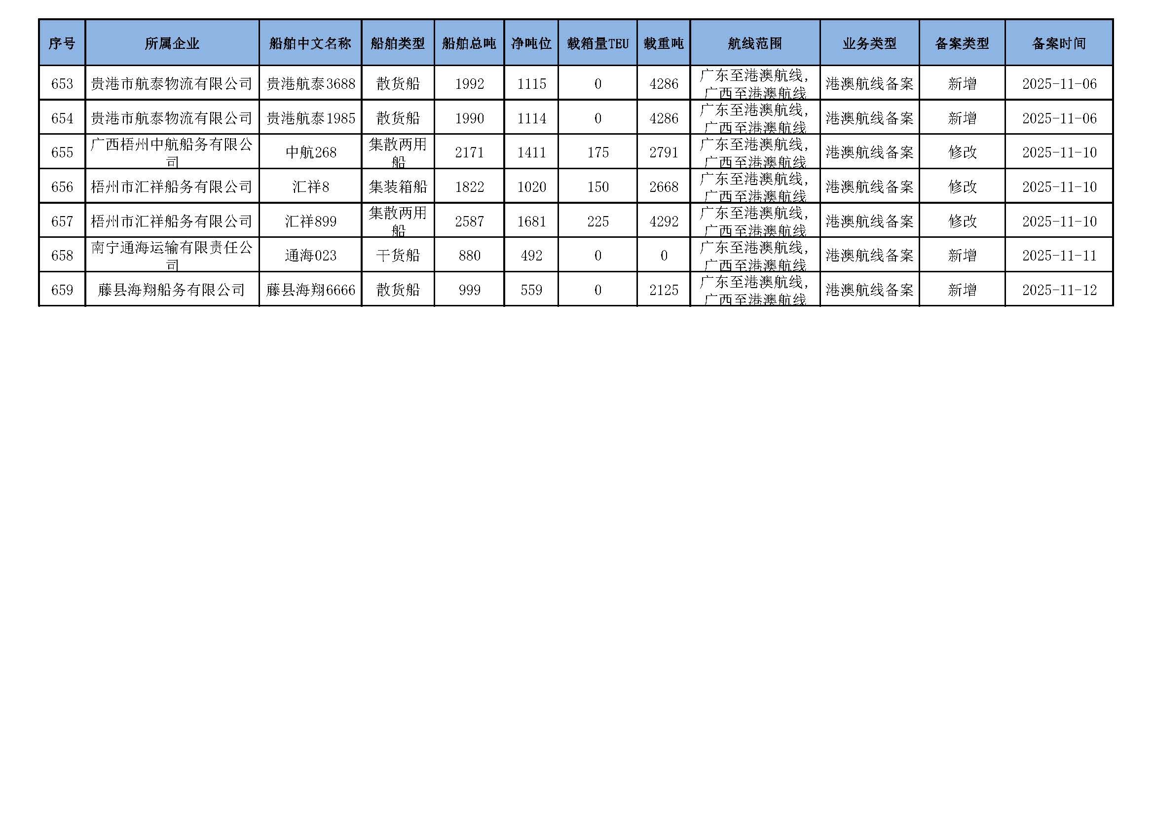 截至2025年11月12日在交通运输部水路运输建设综合管理信息系统完成备案的港澳航线水路运输船舶_页面_42.jpg
