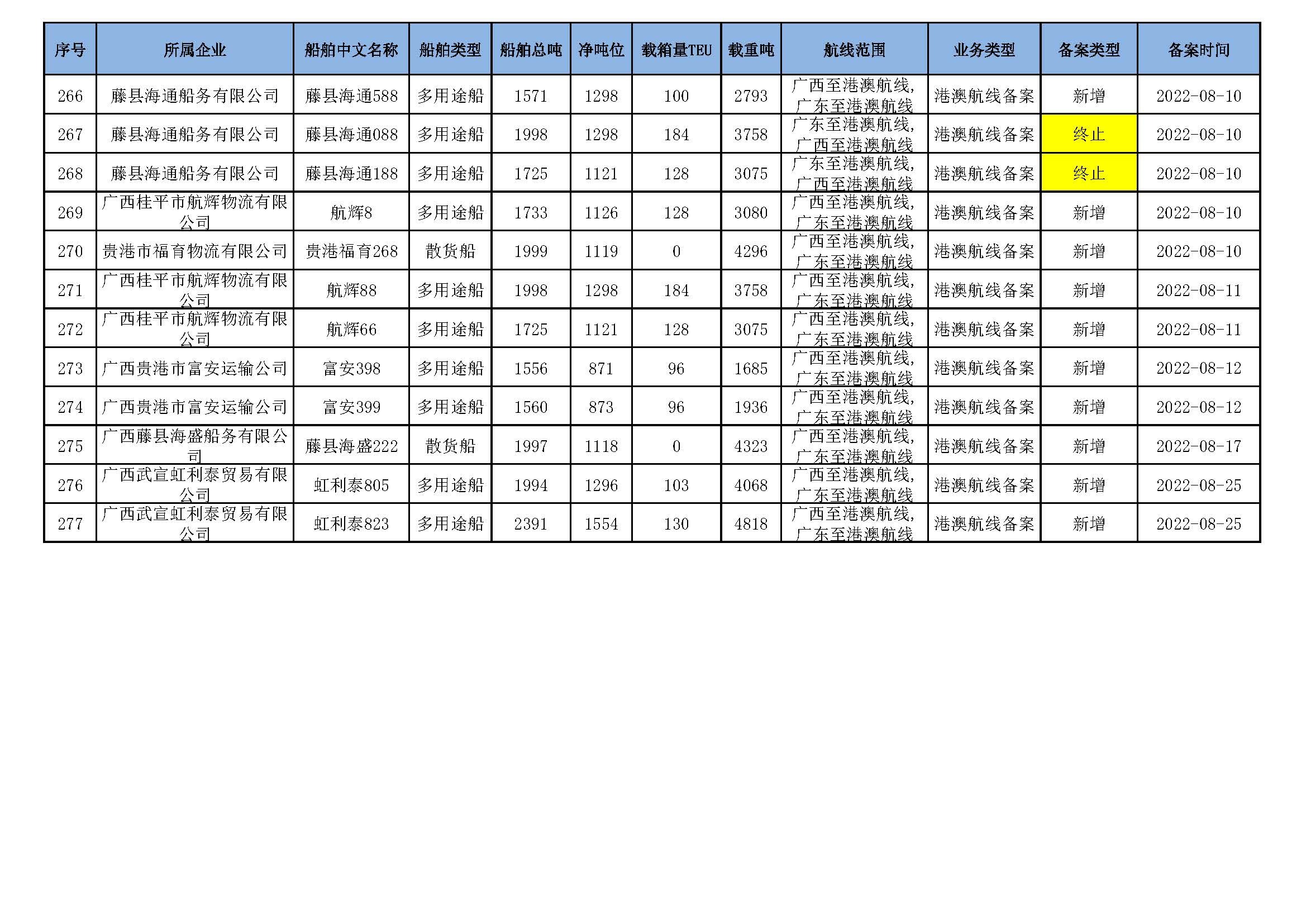 截至2025年10月14日在交通运输部水路运输建设综合管理信息系统完成备案的港澳航线水路运输船舶_页面_19.jpg