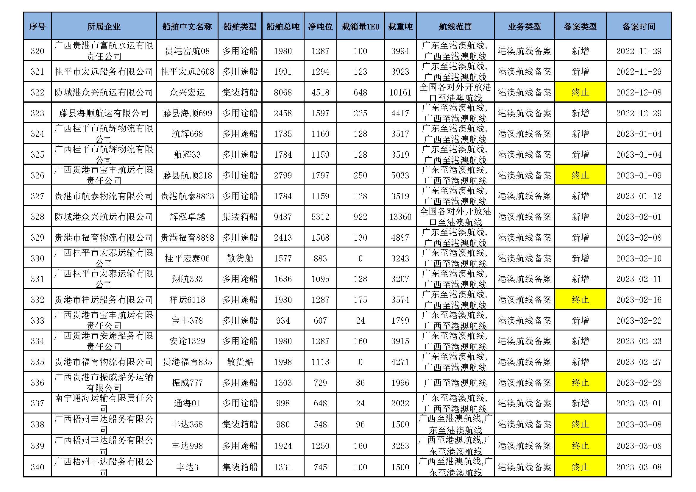截至2025年10月14日在交通运输部水路运输建设综合管理信息系统完成备案的港澳航线水路运输船舶_页面_23.jpg