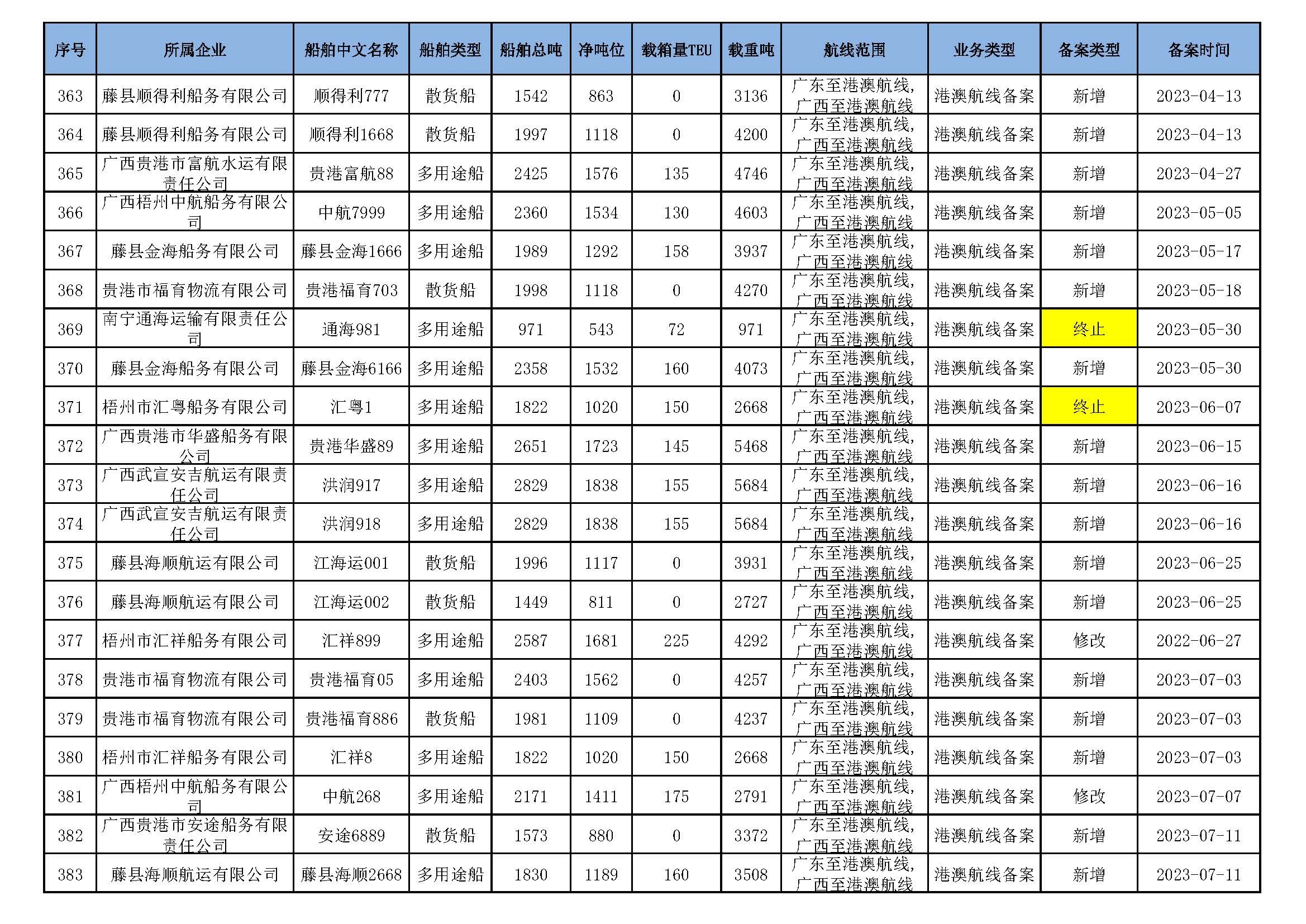 截至2025年10月14日在交通运输部水路运输建设综合管理信息系统完成备案的港澳航线水路运输船舶_页面_26.jpg
