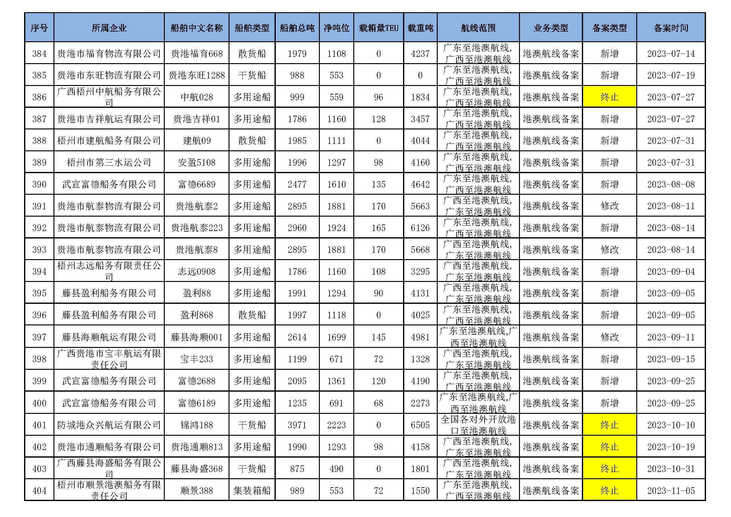 截至2025年10月14日在交通运输部水路运输建设综合管理信息系统完成备案的港澳航线水路运输船舶_页面_27.jpg