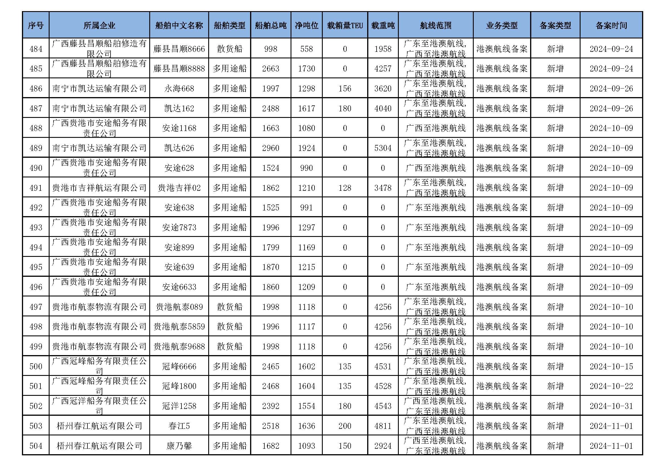截至2025年10月14日在交通运输部水路运输建设综合管理信息系统完成备案的港澳航线水路运输船舶_页面_32.jpg