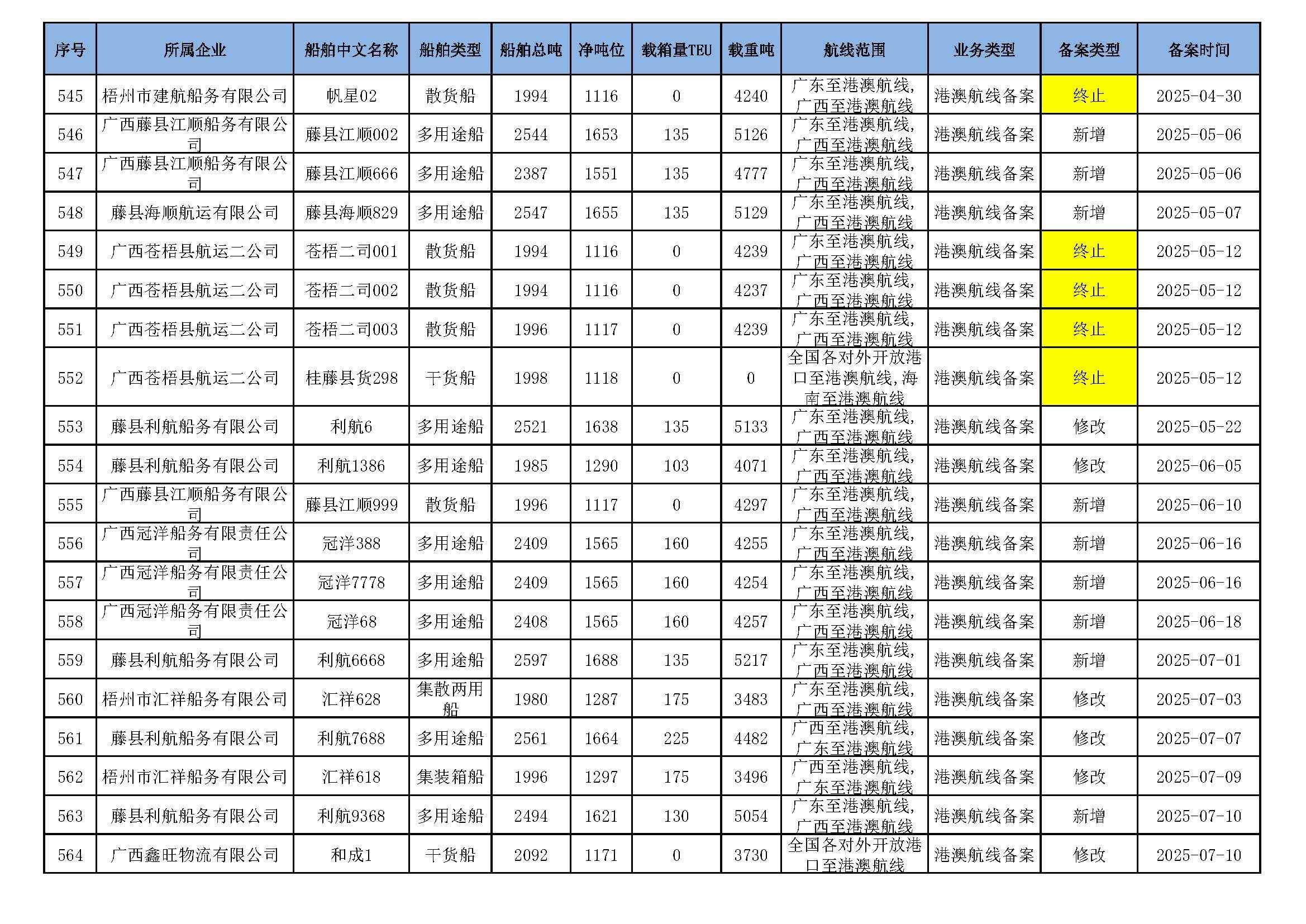 截至2025年10月14日在交通运输部水路运输建设综合管理信息系统完成备案的港澳航线水路运输船舶_页面_36.jpg