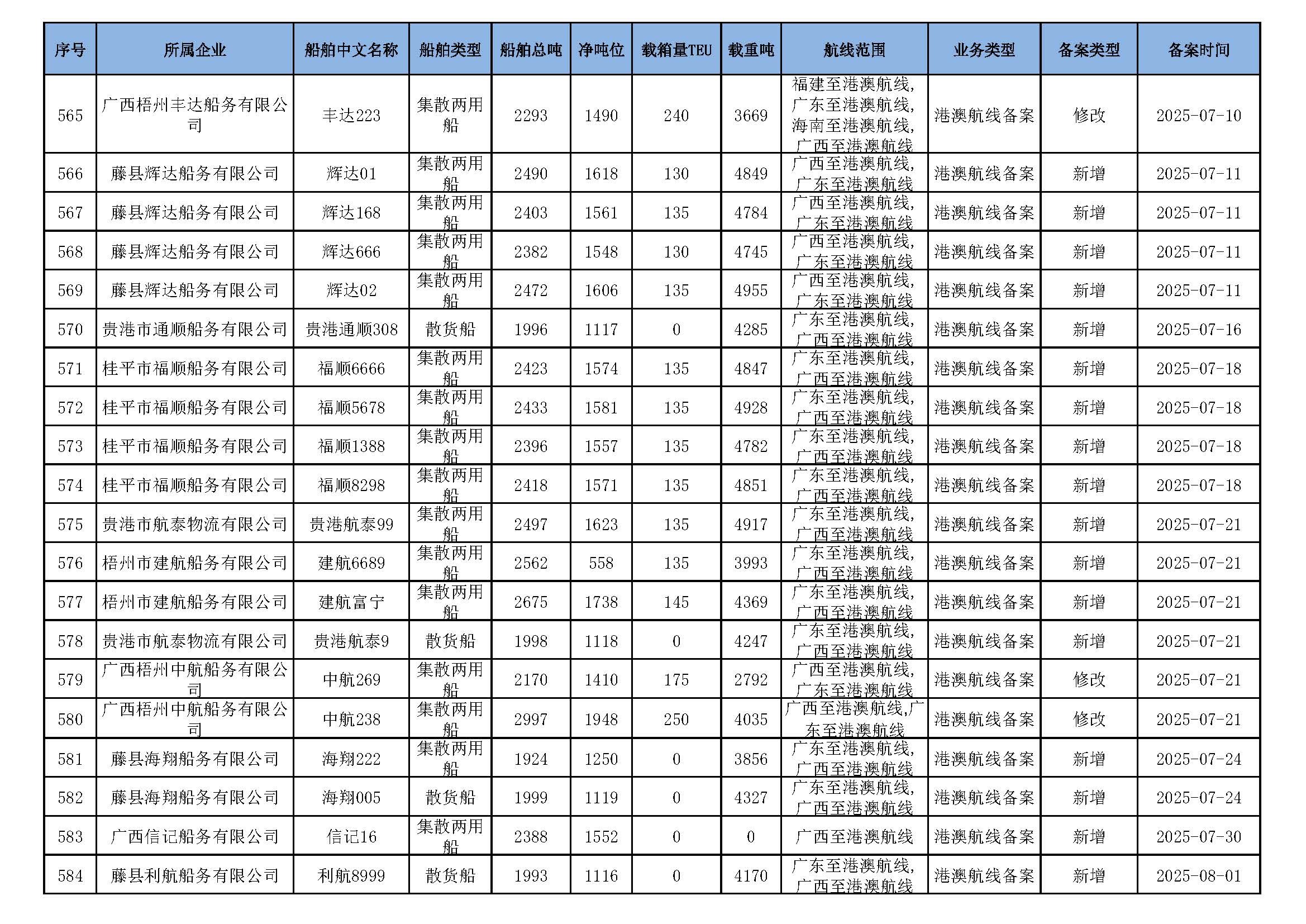截至2025年10月14日在交通运输部水路运输建设综合管理信息系统完成备案的港澳航线水路运输船舶_页面_37.jpg