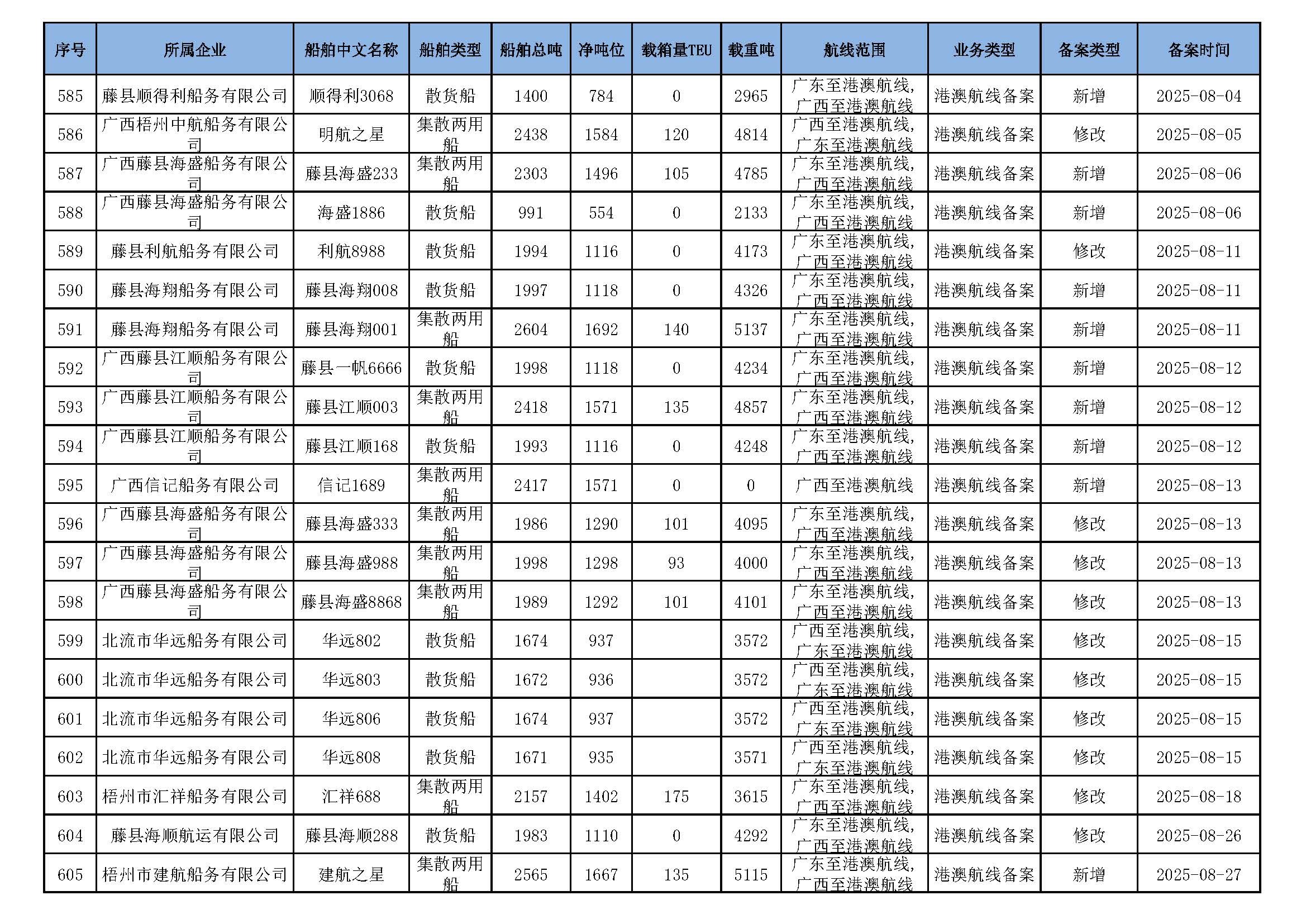 截至2025年10月14日在交通运输部水路运输建设综合管理信息系统完成备案的港澳航线水路运输船舶_页面_38.jpg