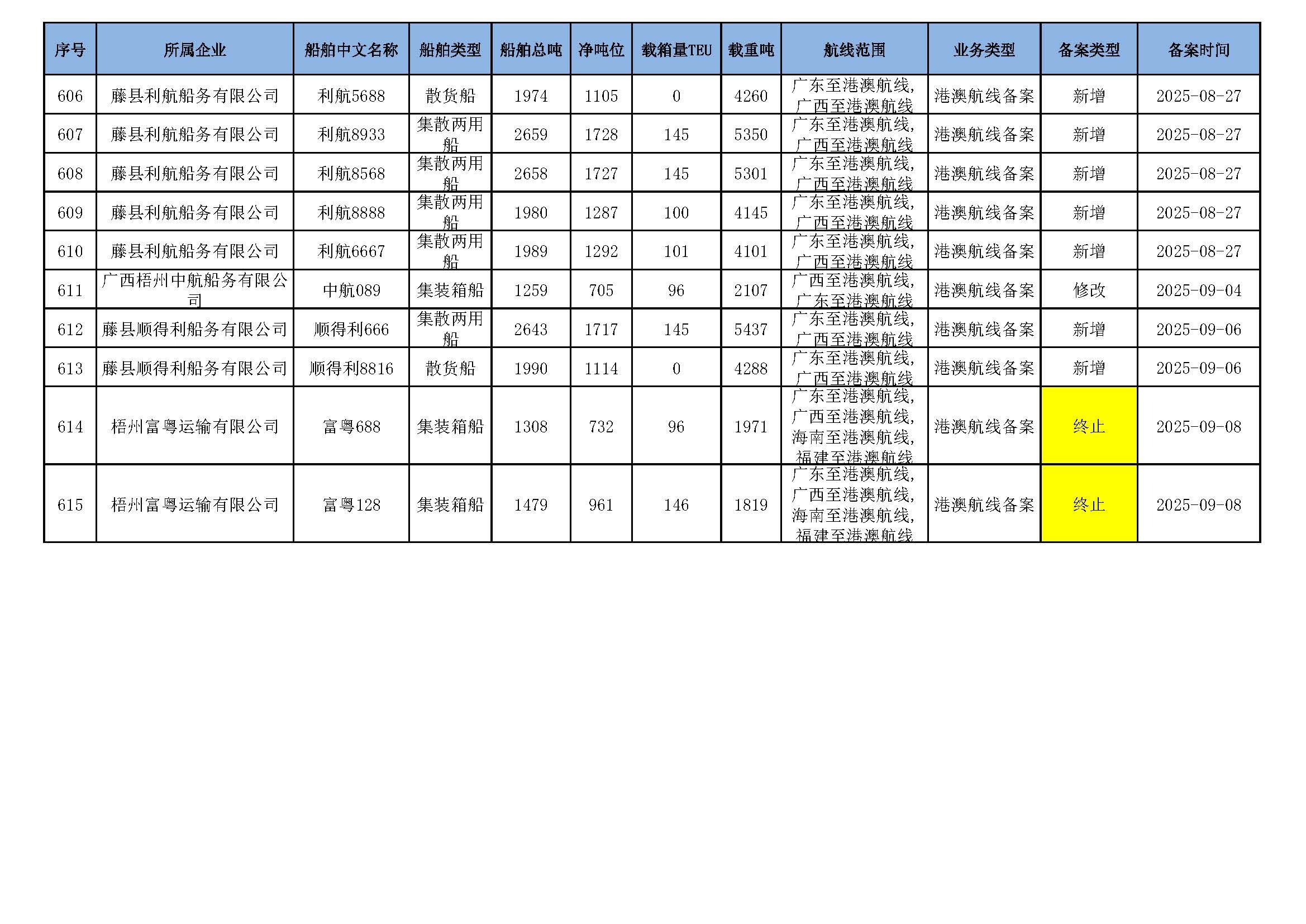 截至2025年10月14日在交通运输部水路运输建设综合管理信息系统完成备案的港澳航线水路运输船舶_页面_39.jpg