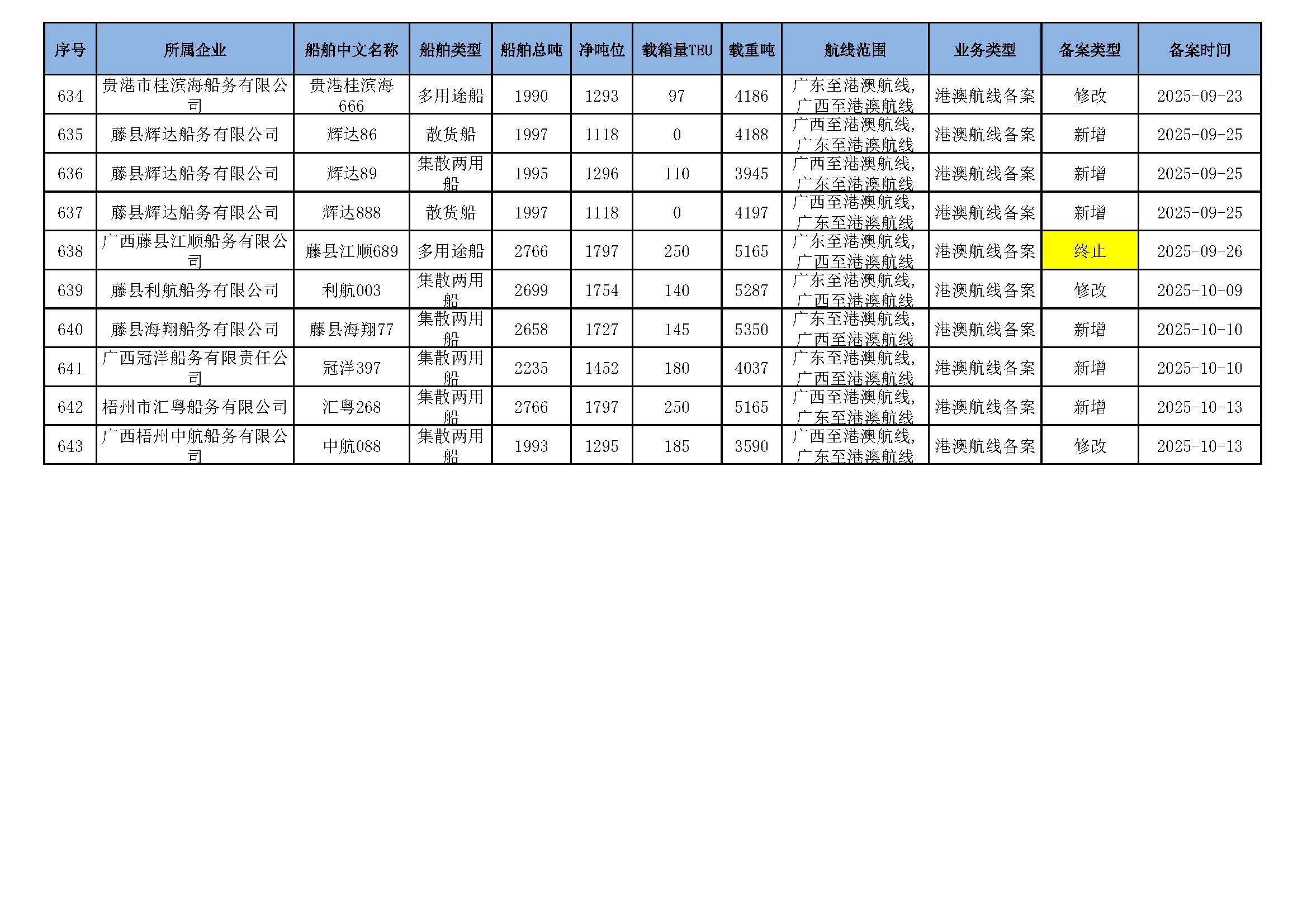 截至2025年10月14日在交通运输部水路运输建设综合管理信息系统完成备案的港澳航线水路运输船舶_页面_41.jpg