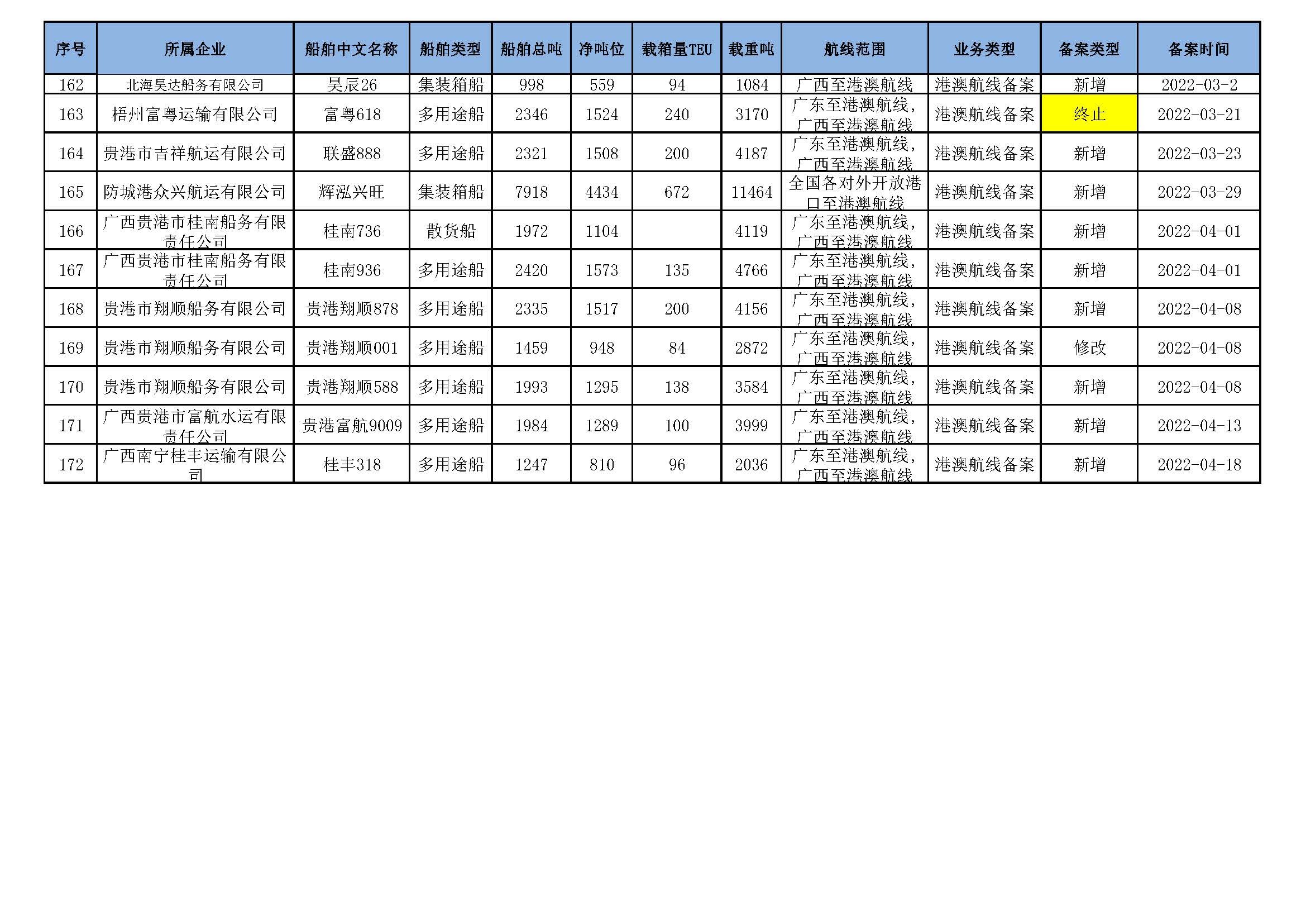截至2026年3月11日在交通运输部水路运输建设综合管理信息系统完成备案的港澳航线水路运输船舶_页面_12.jpg