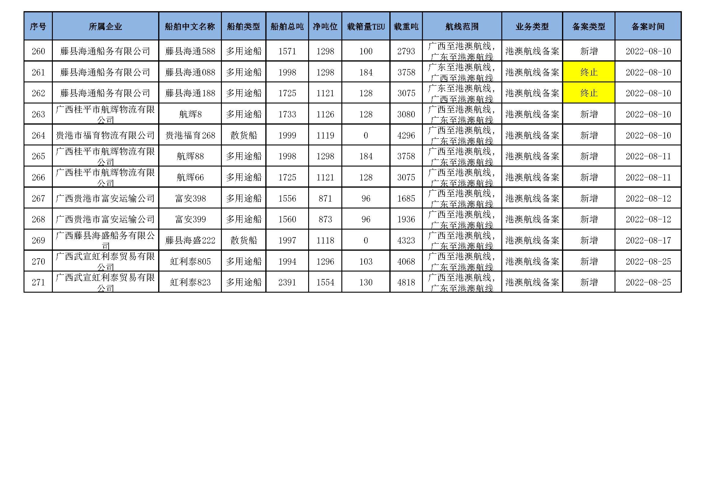 截至2026年3月11日在交通运输部水路运输建设综合管理信息系统完成备案的港澳航线水路运输船舶_页面_19.jpg
