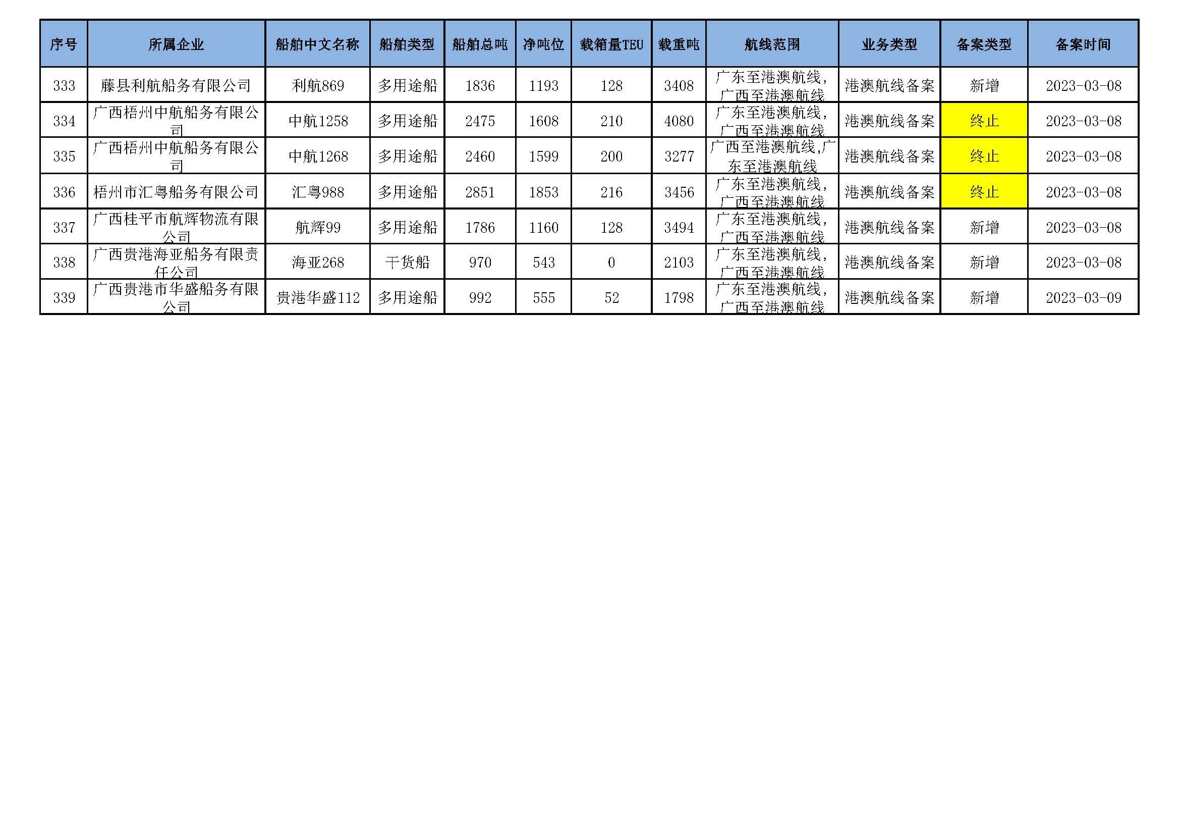 截至2026年3月11日在交通运输部水路运输建设综合管理信息系统完成备案的港澳航线水路运输船舶_页面_24.jpg