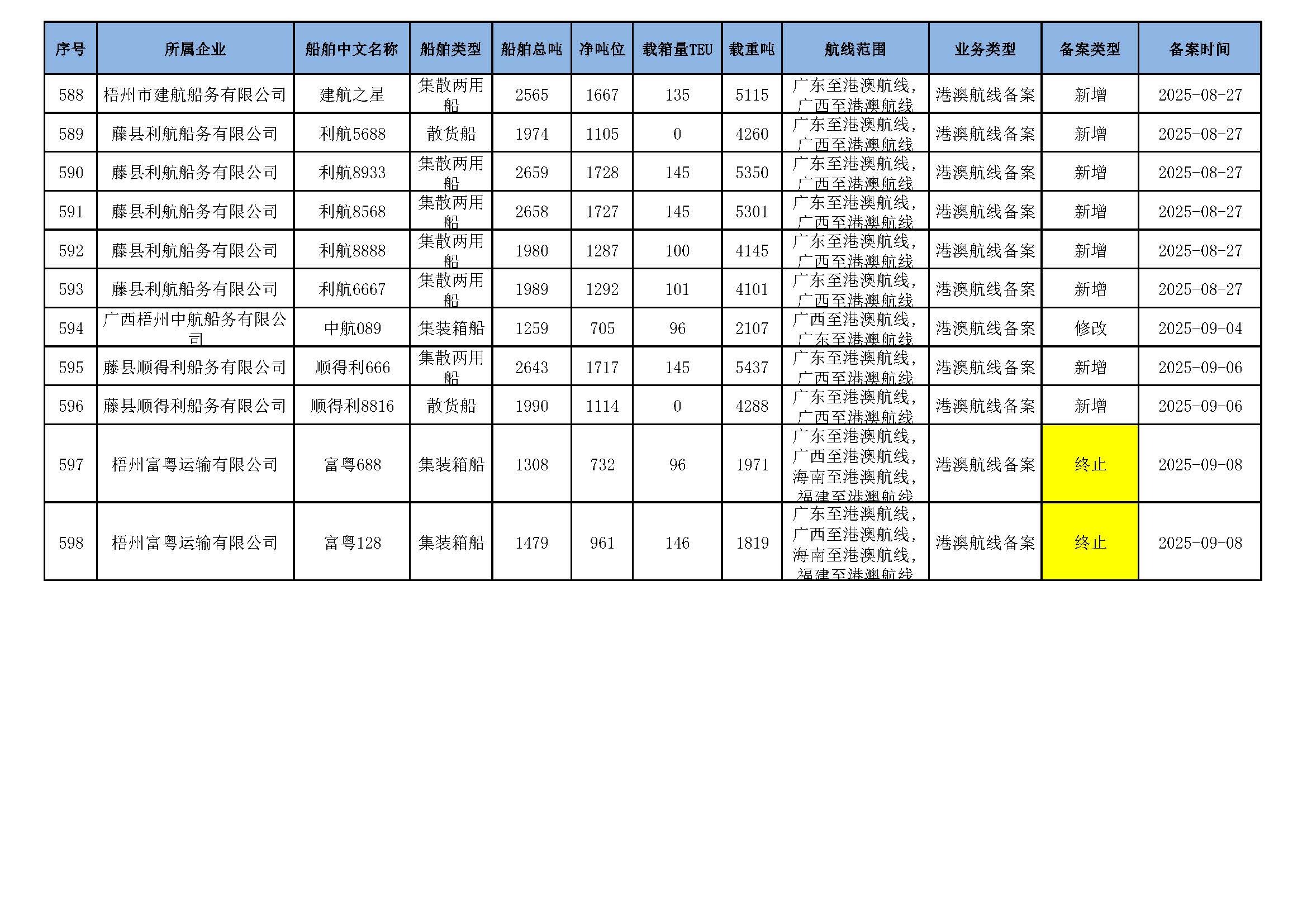 截至2026年3月11日在交通运输部水路运输建设综合管理信息系统完成备案的港澳航线水路运输船舶_页面_38.jpg