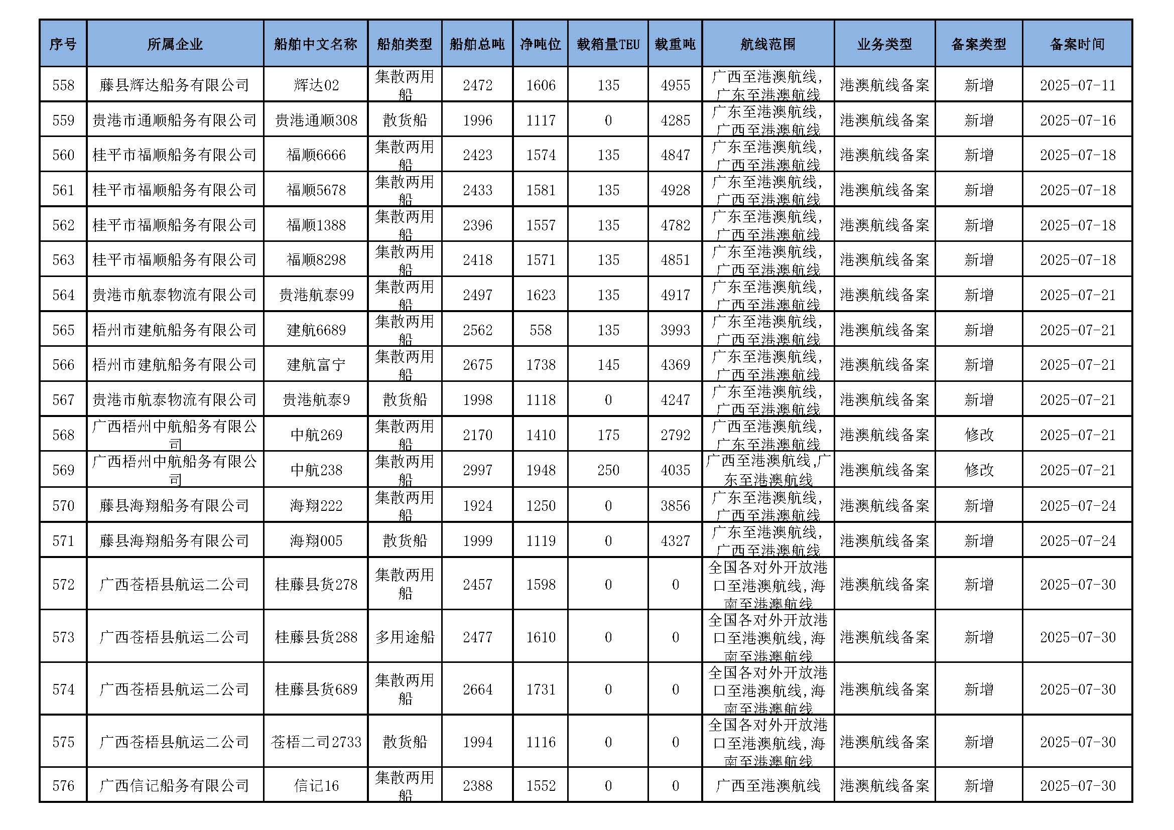 截至2025年11月12日在交通运输部水路运输建设综合管理信息系统完成备案的港澳航线水路运输船舶_页面_36.jpg