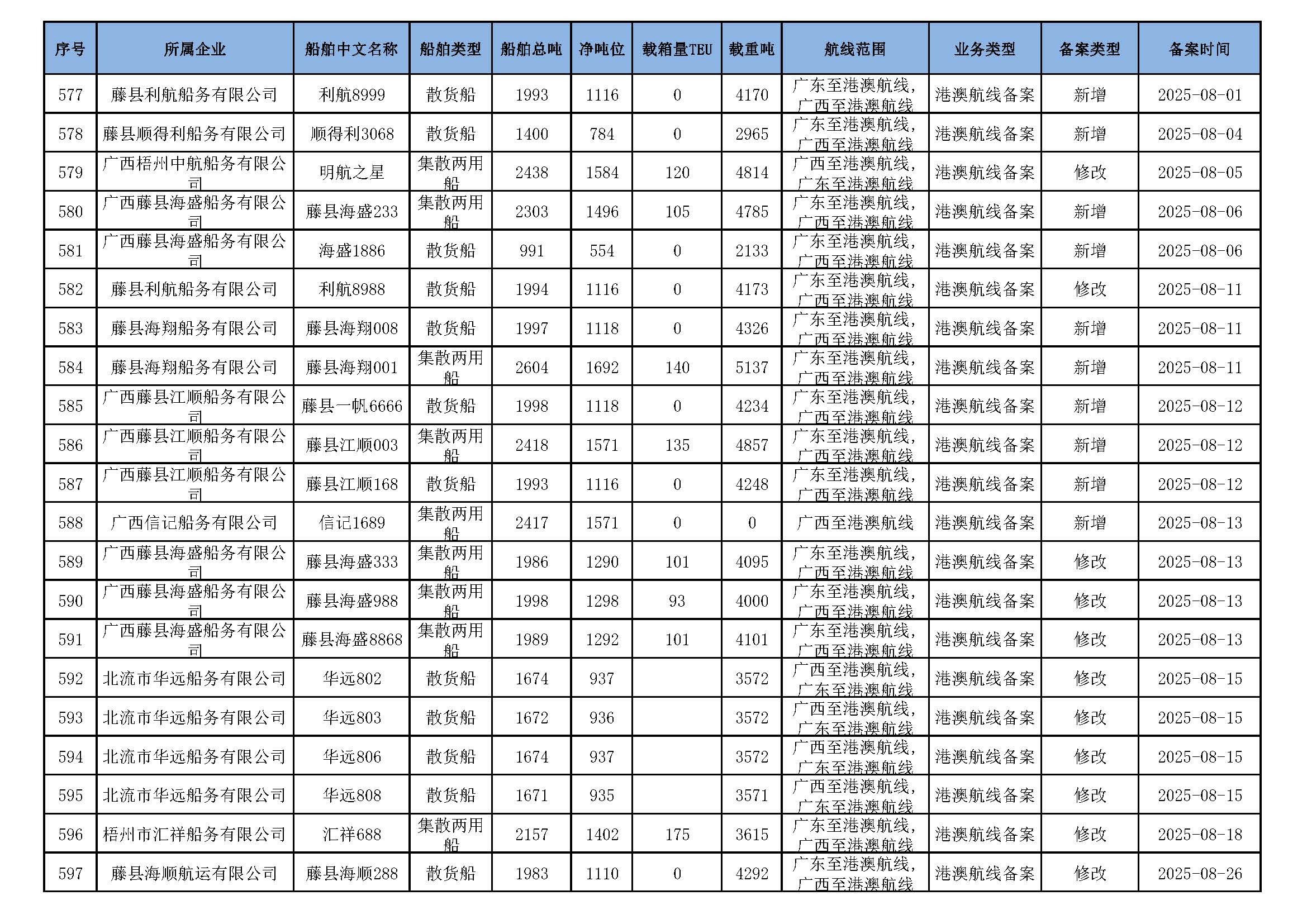 截至2025年11月12日在交通运输部水路运输建设综合管理信息系统完成备案的港澳航线水路运输船舶_页面_37.jpg