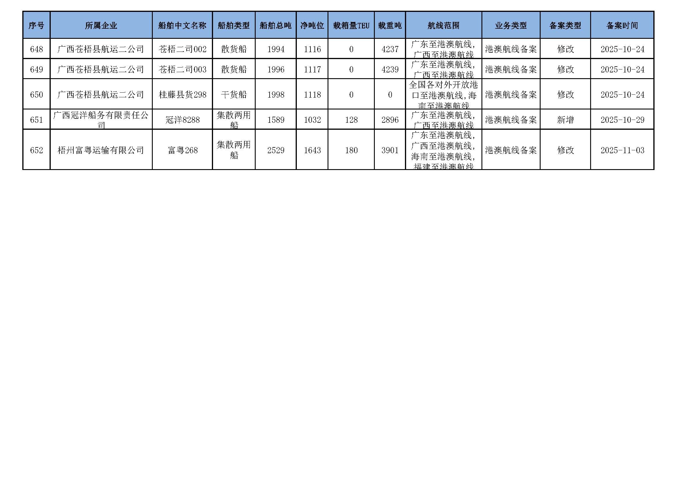 截至2025年11月12日在交通运输部水路运输建设综合管理信息系统完成备案的港澳航线水路运输船舶_页面_41.jpg