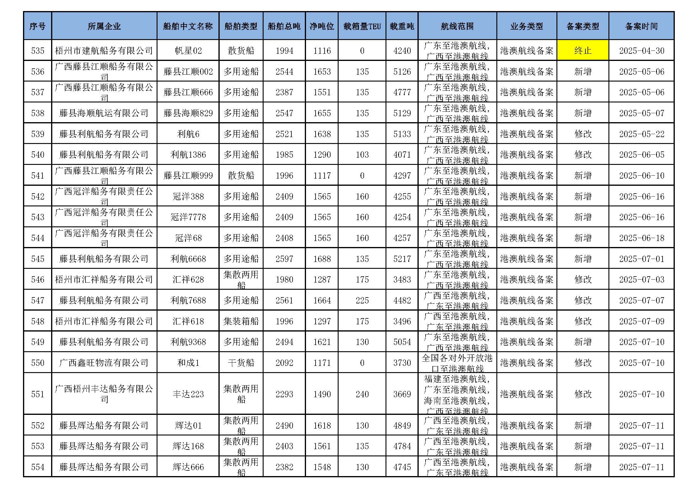 截至2025年12月15日在交通运输部水路运输建设综合管理信息系统完成备案的港澳航线水路运输船舶_页面_35.jpg