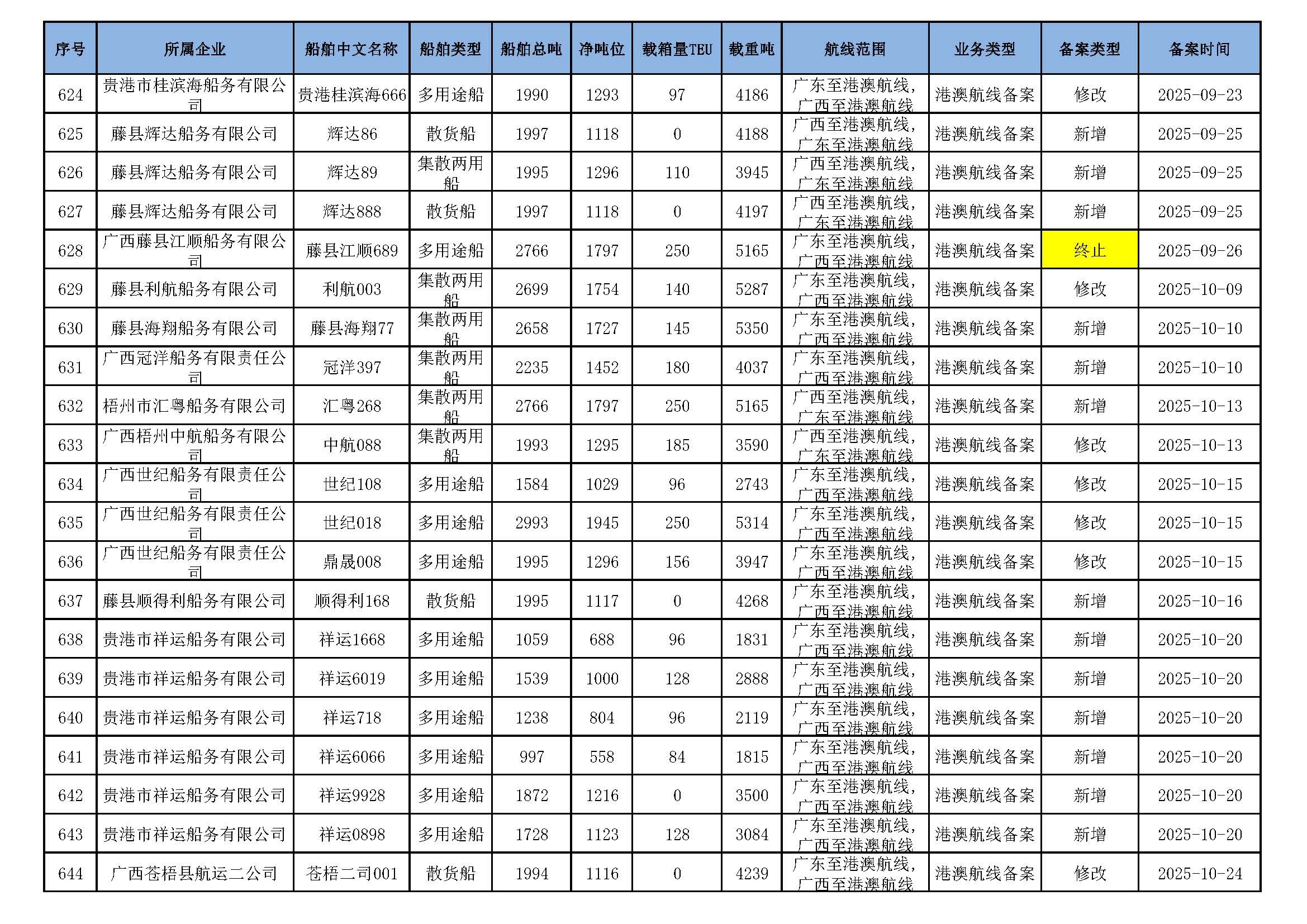 截至2025年12月15日在交通运输部水路运输建设综合管理信息系统完成备案的港澳航线水路运输船舶_页面_40.jpg
