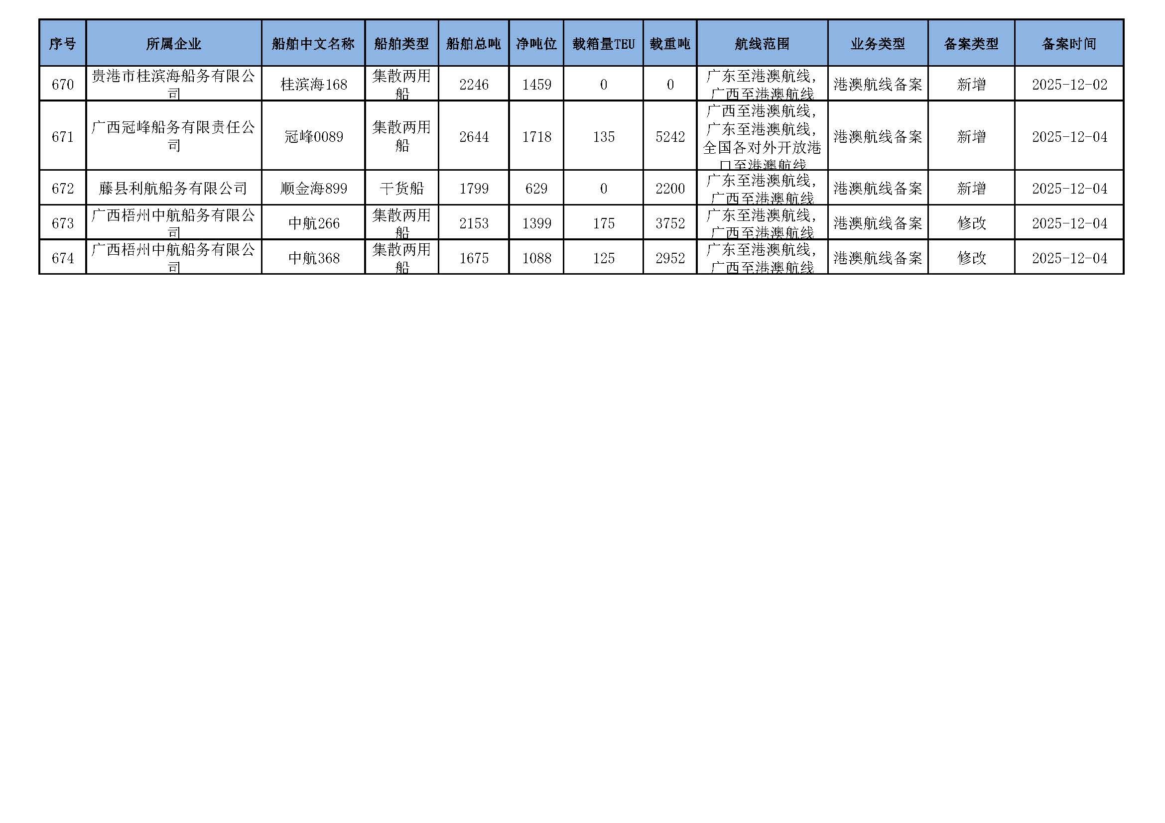 截至2025年12月15日在交通运输部水路运输建设综合管理信息系统完成备案的港澳航线水路运输船舶_页面_43.jpg