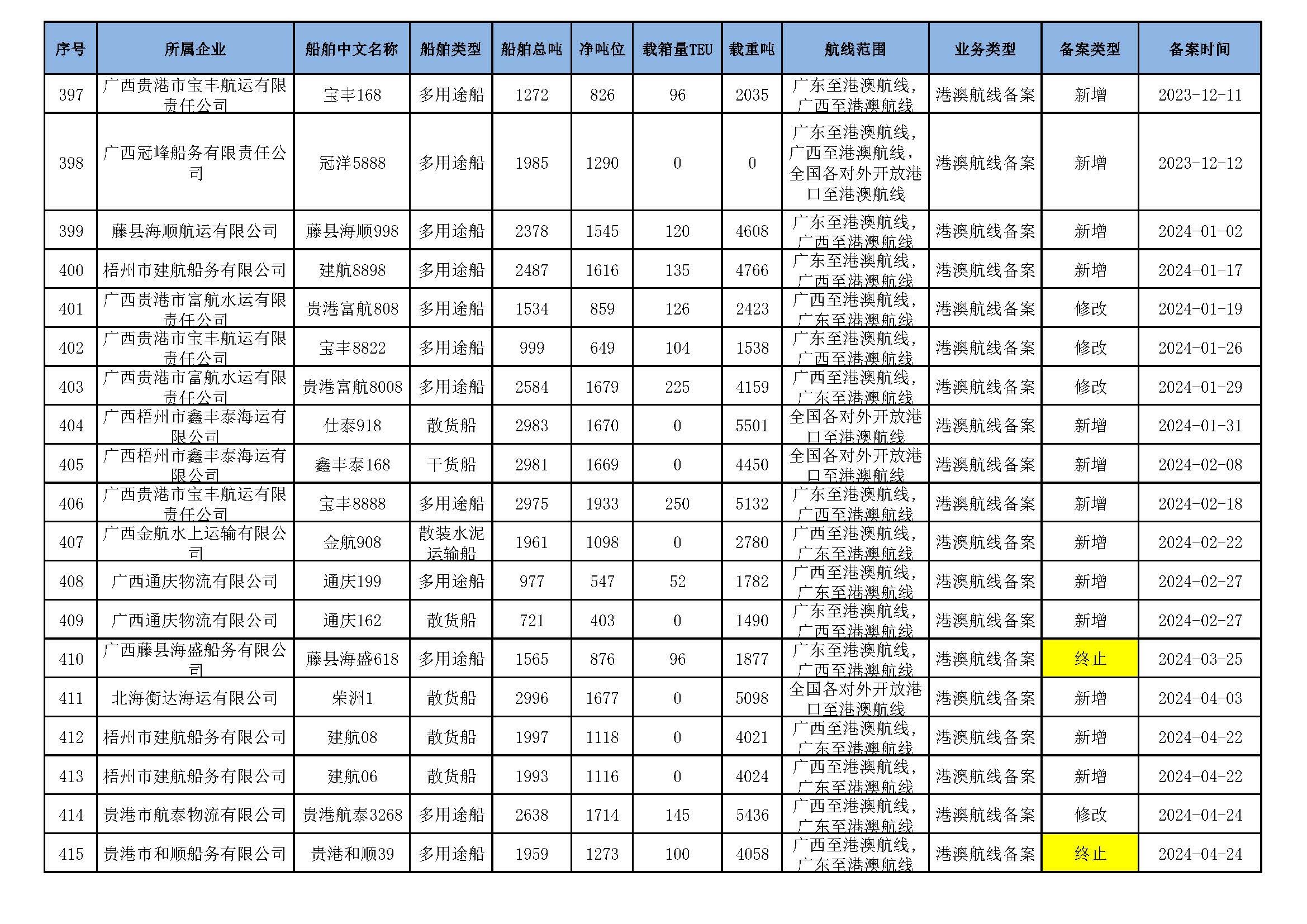 截至2026年3月11日在交通运输部水路运输建设综合管理信息系统完成备案的港澳航线水路运输船舶_页面_28.jpg