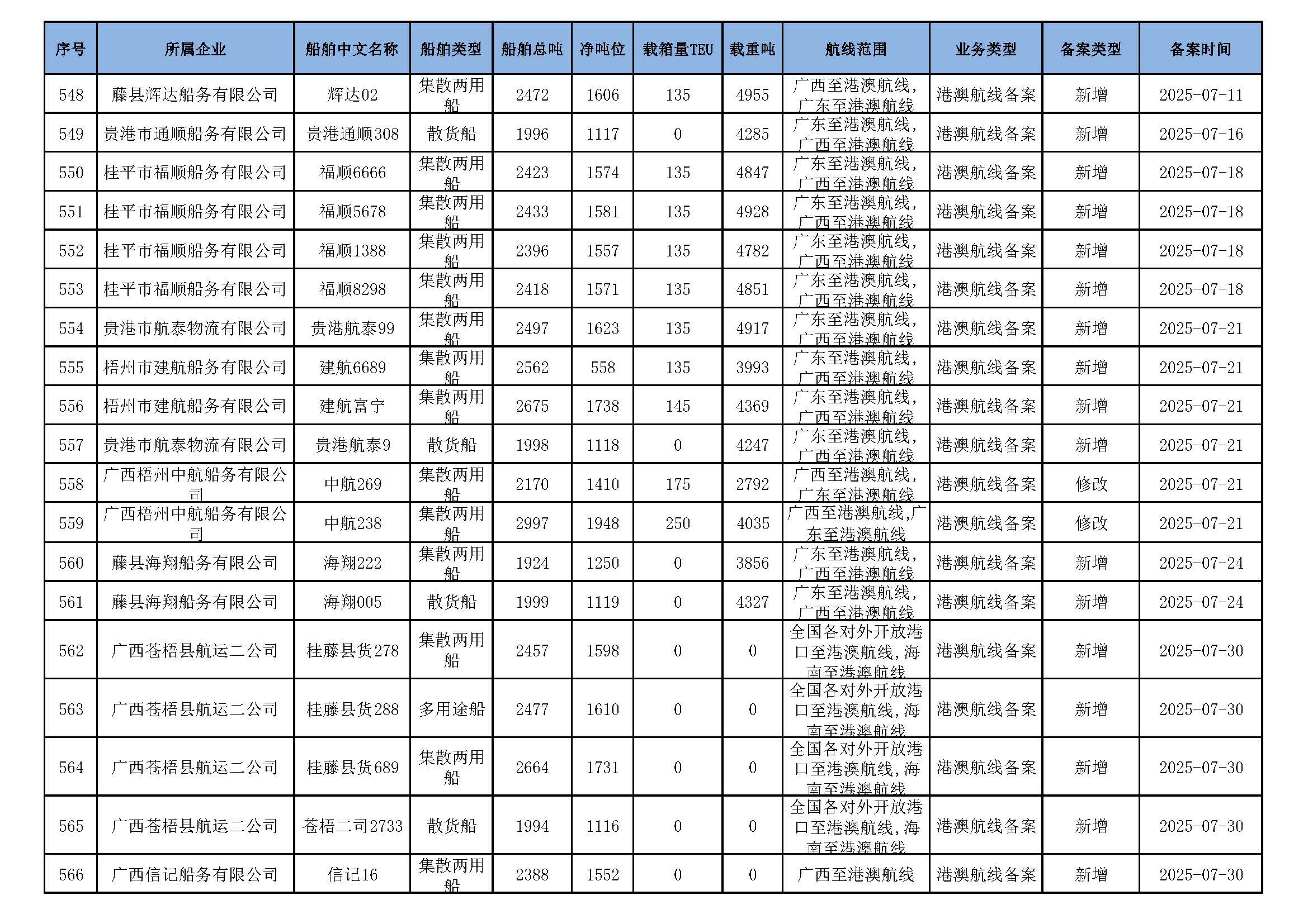 截至2026年3月11日在交通运输部水路运输建设综合管理信息系统完成备案的港澳航线水路运输船舶_页面_36.jpg