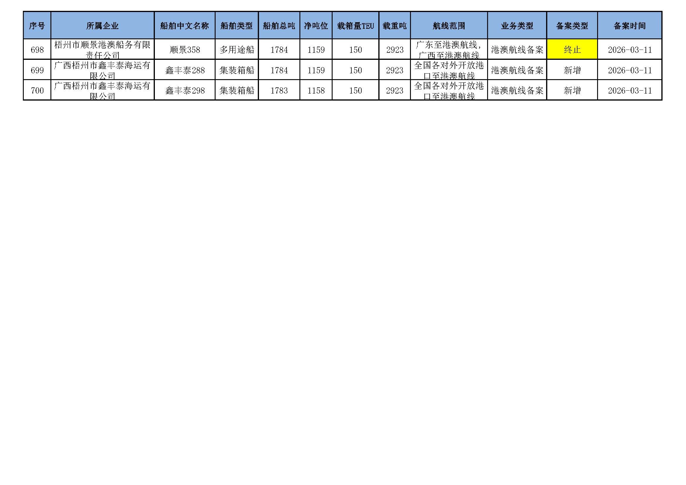 截至2026年3月11日在交通运输部水路运输建设综合管理信息系统完成备案的港澳航线水路运输船舶_页面_45.jpg
