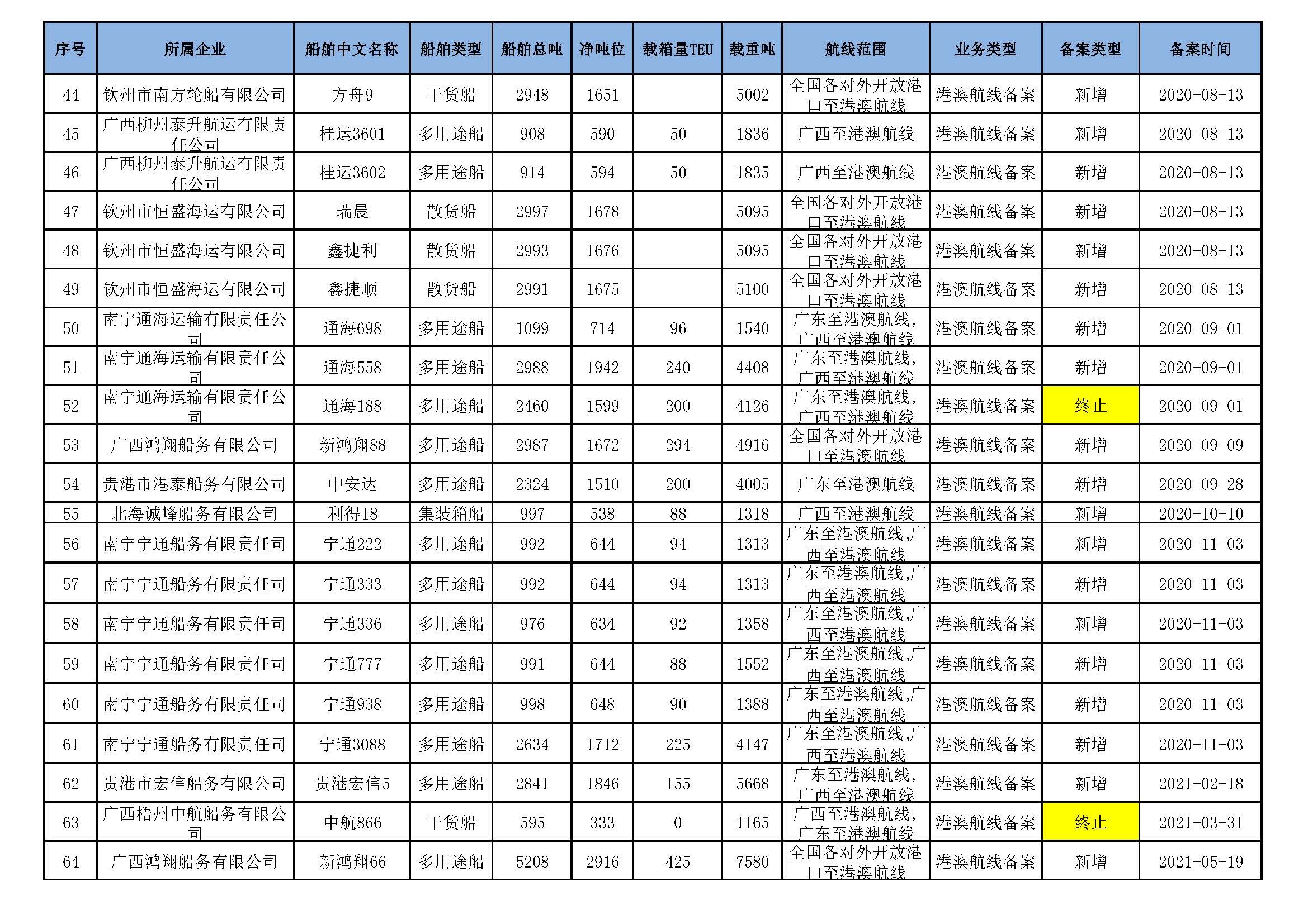 截至2026年4月12日在交通运输部水路运输建设综合管理信息系统完成备案的港澳航线水路运输船舶_页面_04.jpg