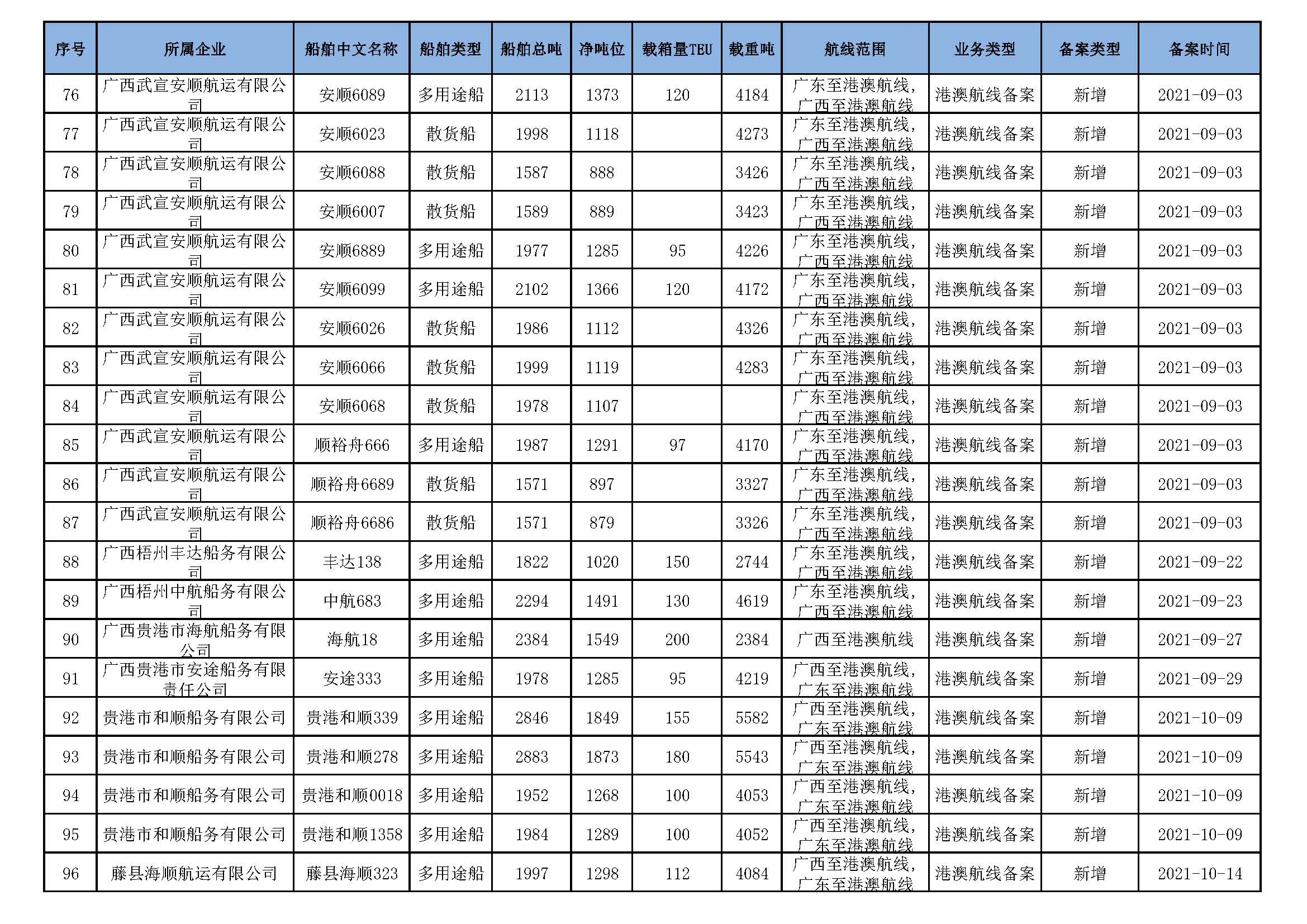 截至2026年4月12日在交通运输部水路运输建设综合管理信息系统完成备案的港澳航线水路运输船舶_页面_06.jpg