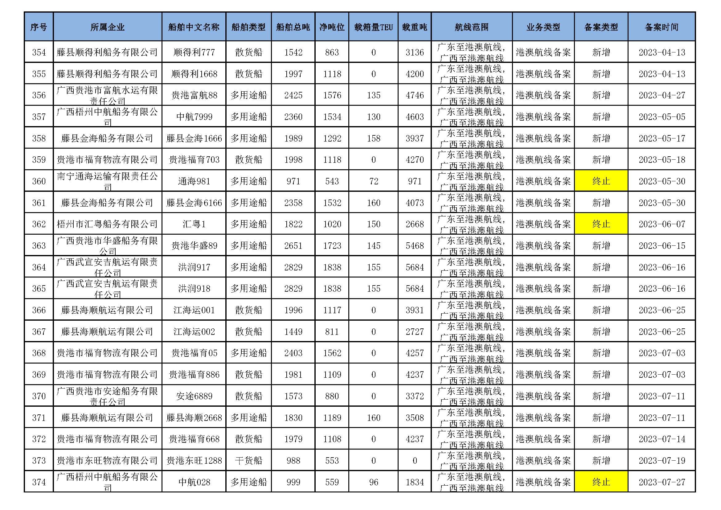 截至2026年4月12日在交通运输部水路运输建设综合管理信息系统完成备案的港澳航线水路运输船舶_页面_26.jpg