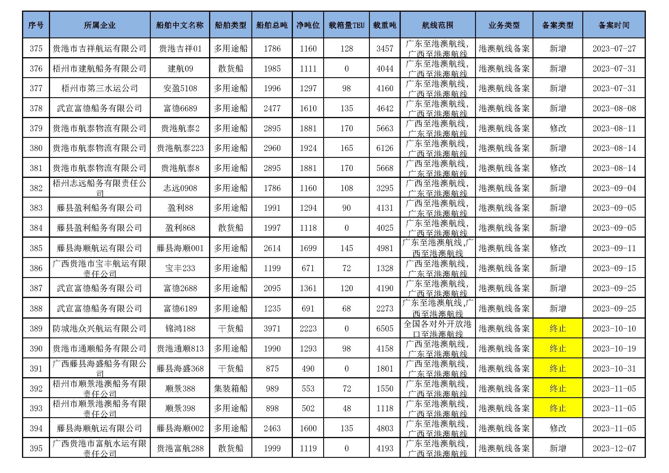 截至2026年4月12日在交通运输部水路运输建设综合管理信息系统完成备案的港澳航线水路运输船舶_页面_27.jpg