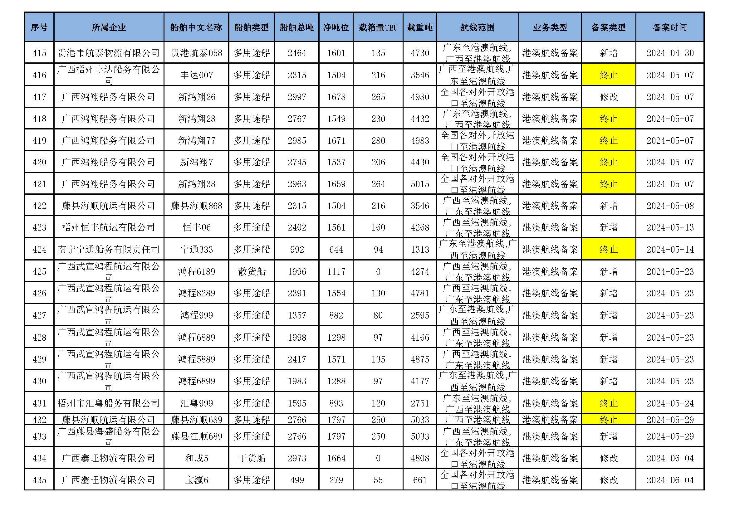 截至2026年4月12日在交通运输部水路运输建设综合管理信息系统完成备案的港澳航线水路运输船舶_页面_29.jpg