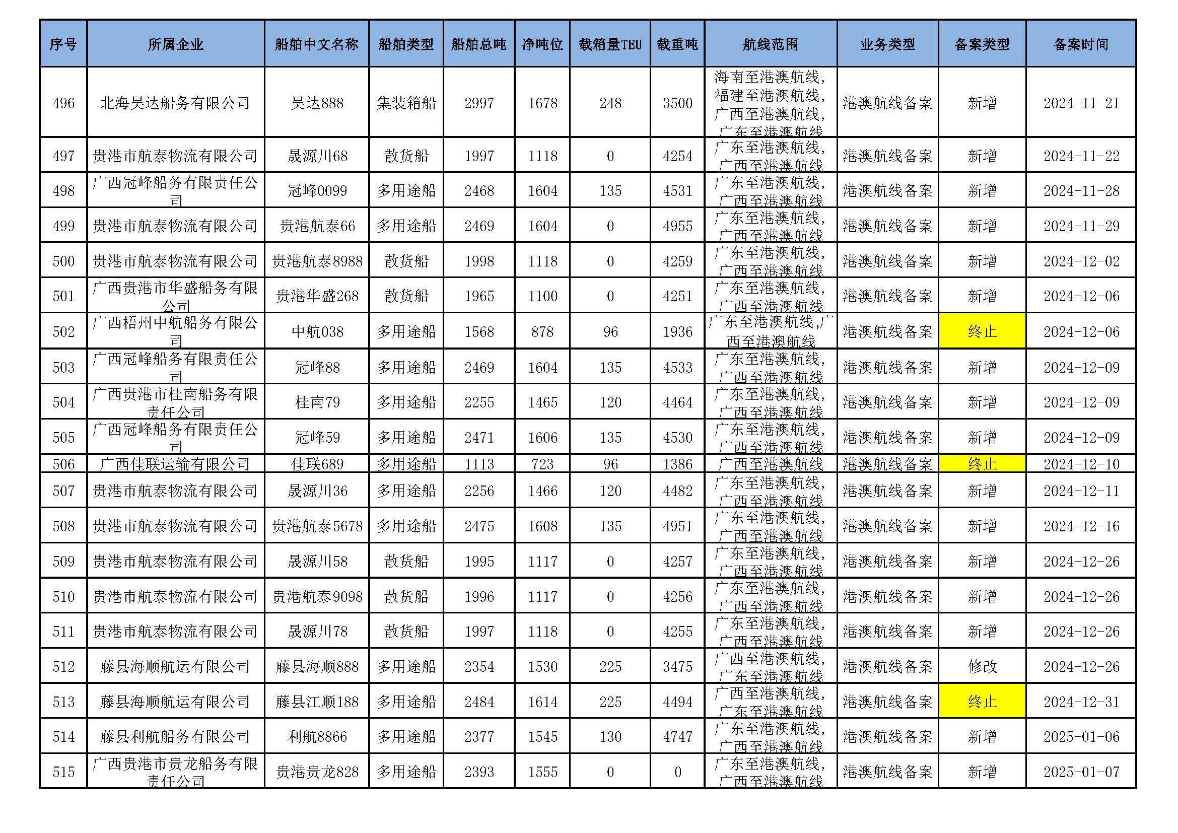 截至2026年4月12日在交通运输部水路运输建设综合管理信息系统完成备案的港澳航线水路运输船舶_页面_33.jpg