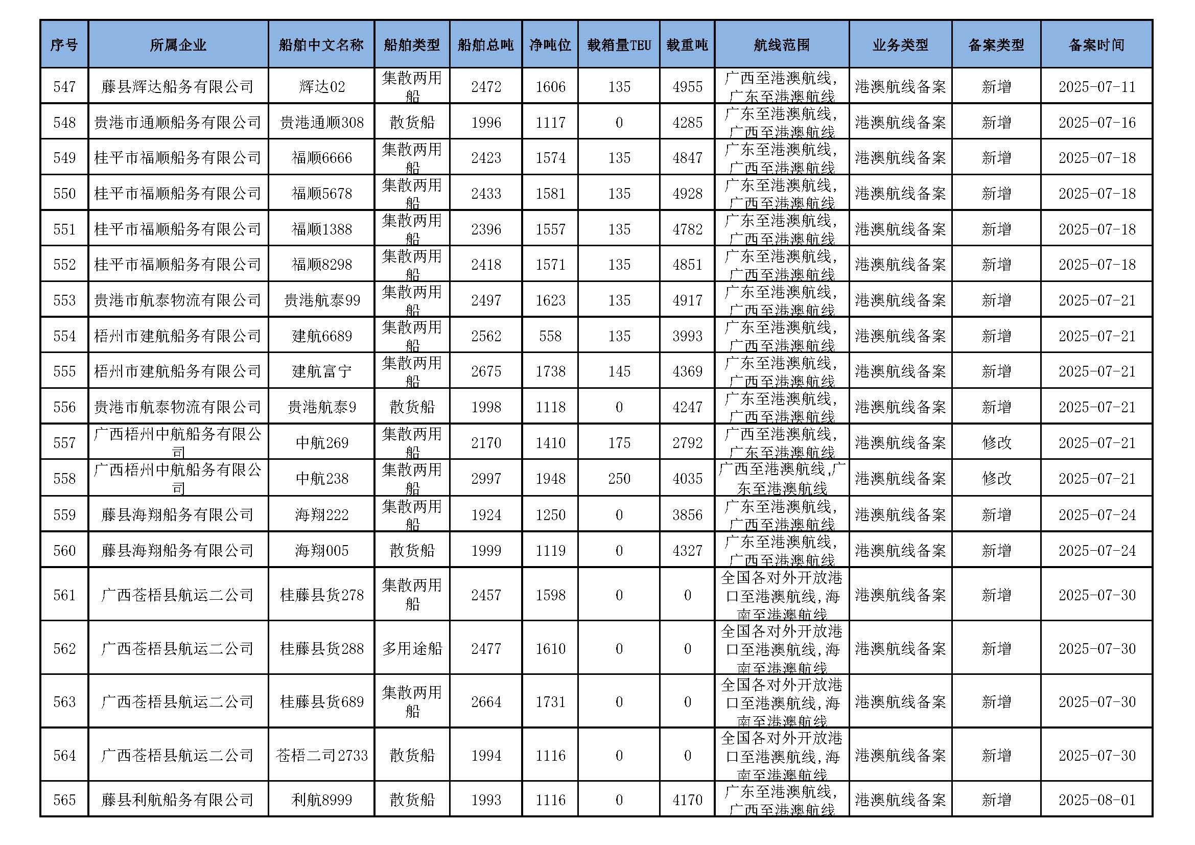 截至2026年4月12日在交通运输部水路运输建设综合管理信息系统完成备案的港澳航线水路运输船舶_页面_36.jpg