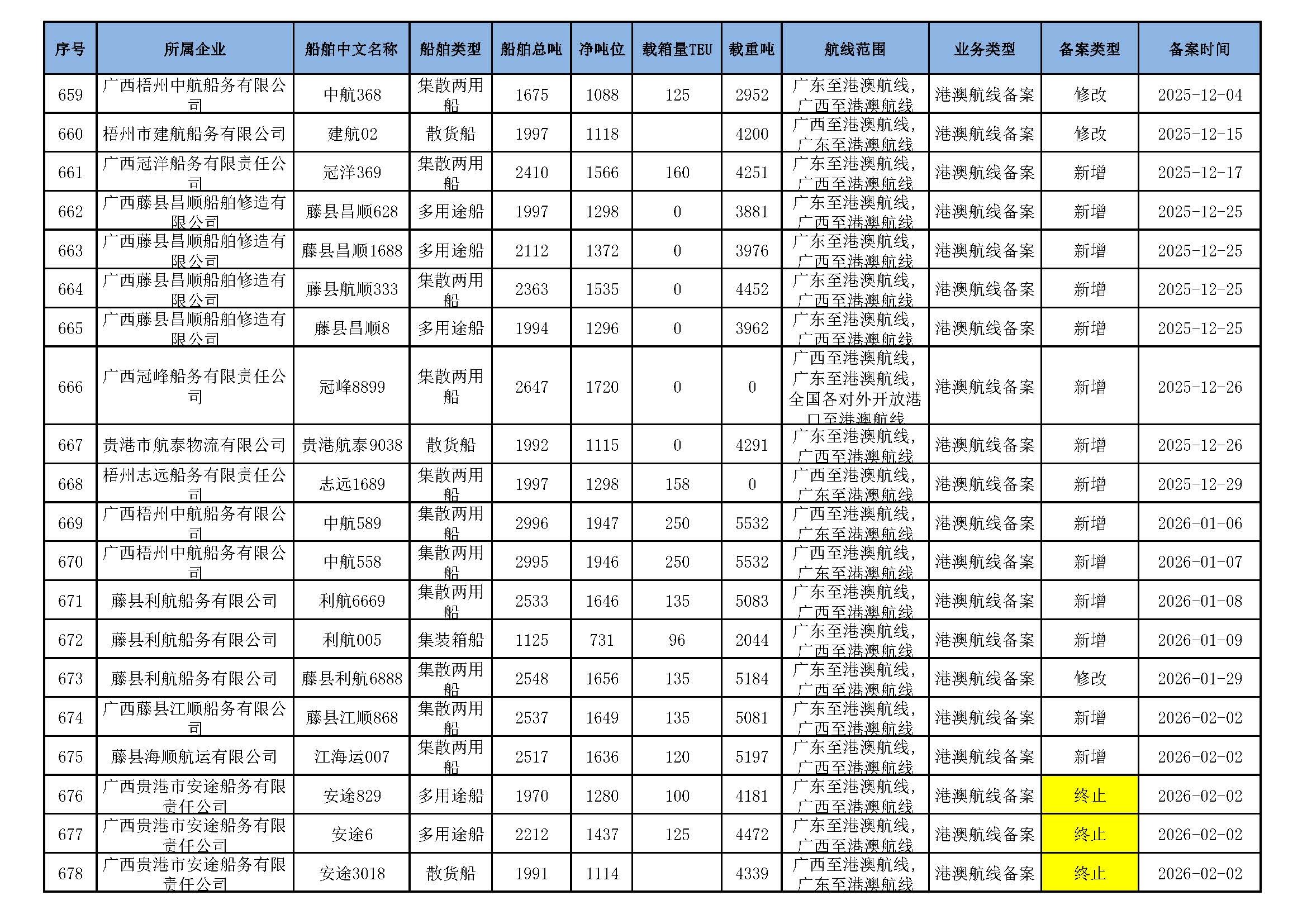 截至2026年4月12日在交通运输部水路运输建设综合管理信息系统完成备案的港澳航线水路运输船舶_页面_43.jpg