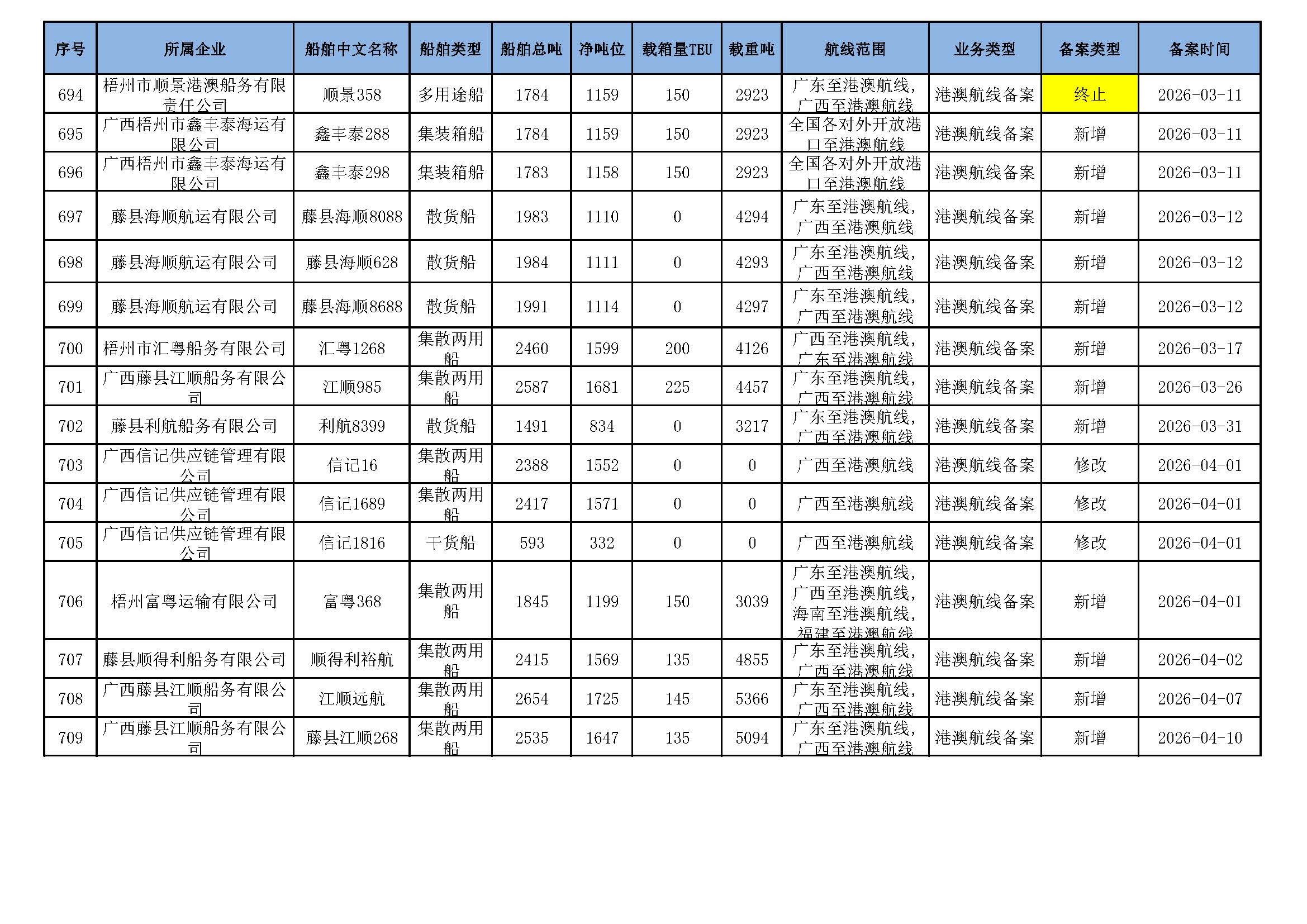 截至2026年4月12日在交通运输部水路运输建设综合管理信息系统完成备案的港澳航线水路运输船舶_页面_45.jpg